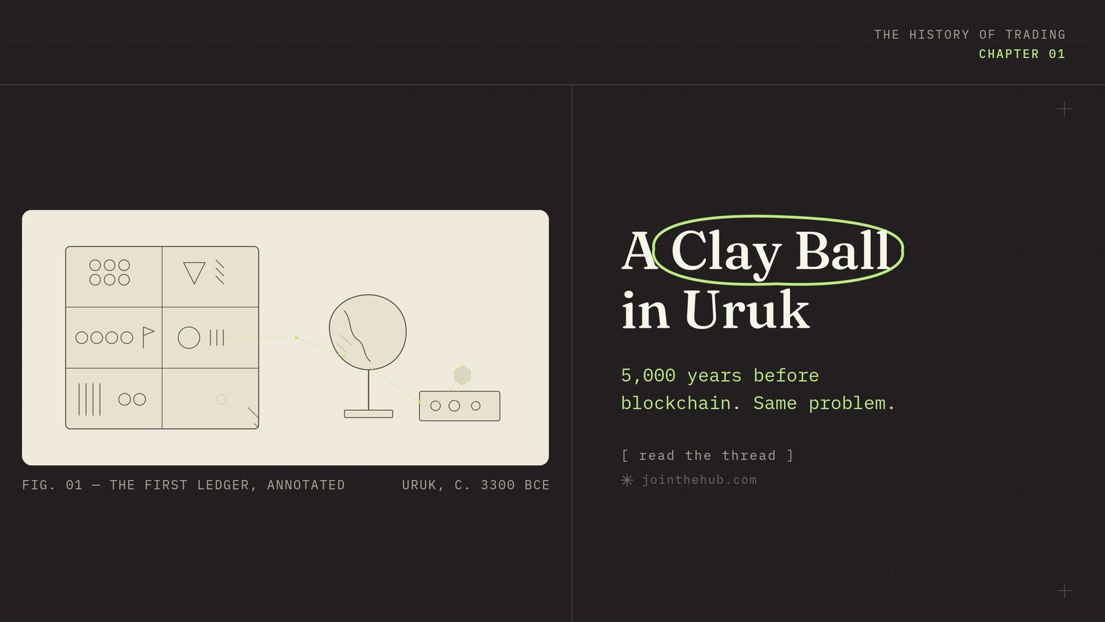 Title card for A Clay Ball in Uruk, with an illustrated ledger of clay tokens beside a clay ball.